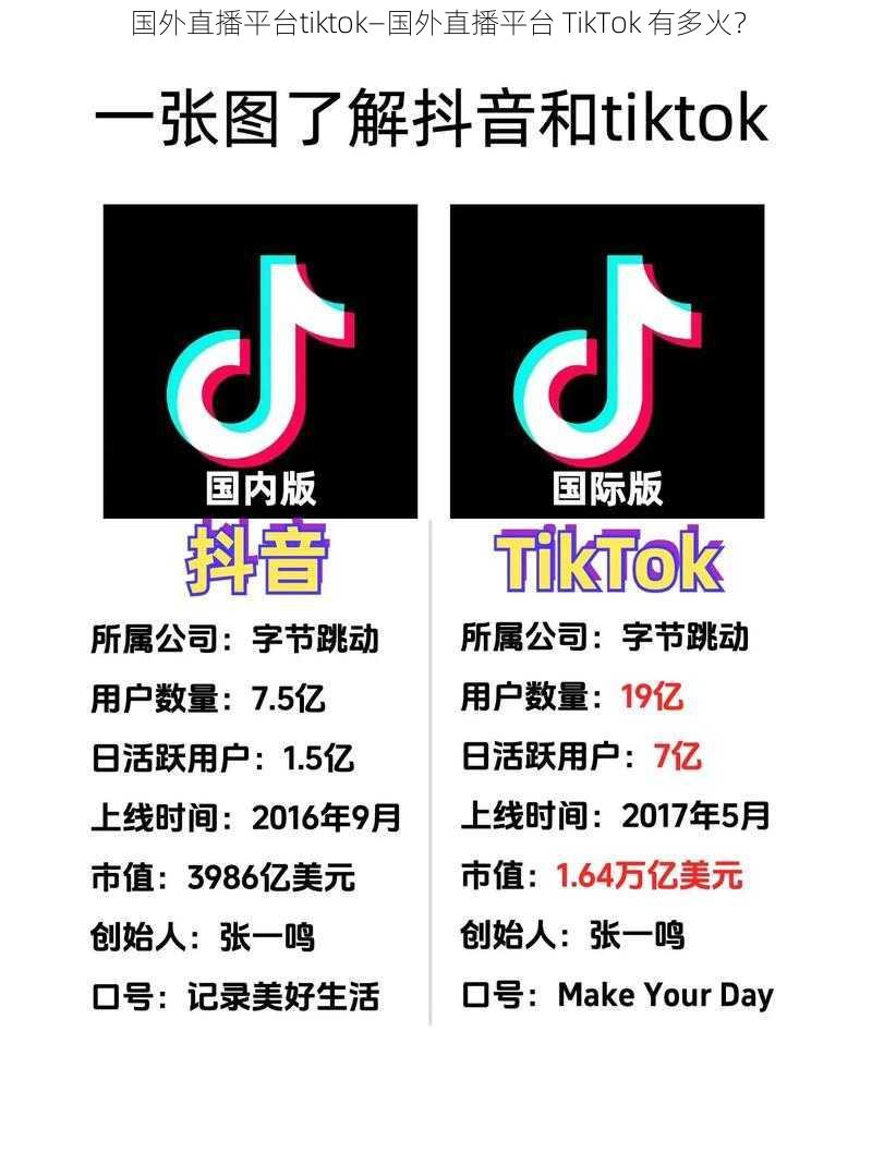 国外直播平台tiktok—国外直播平台 TikTok 有多火？