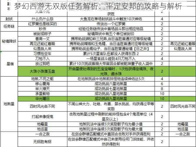 梦幻西游无双版任务解析：平定安邦的攻略与解析