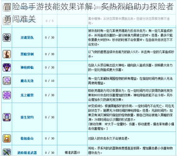 冒险岛手游技能效果详解：炙热烈焰助力探险者勇闯难关