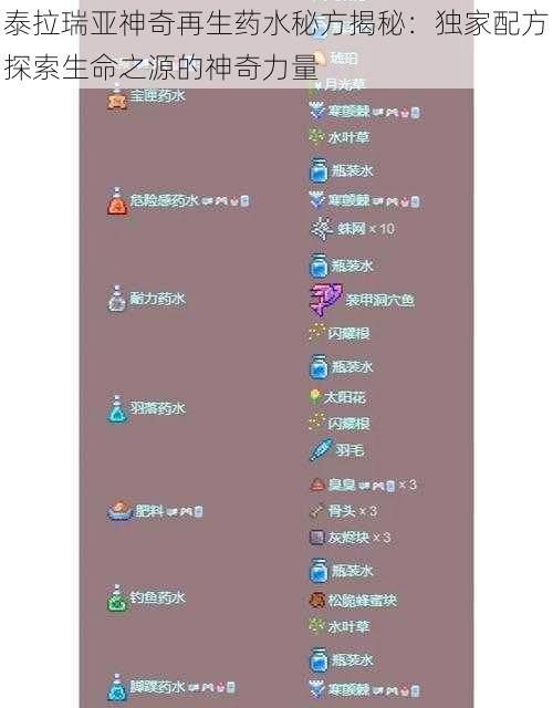 泰拉瑞亚神奇再生药水秘方揭秘：独家配方探索生命之源的神奇力量