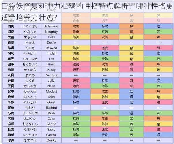 口袋妖怪复刻中力壮鸡的性格特点解析：哪种性格更适合培养力壮鸡？