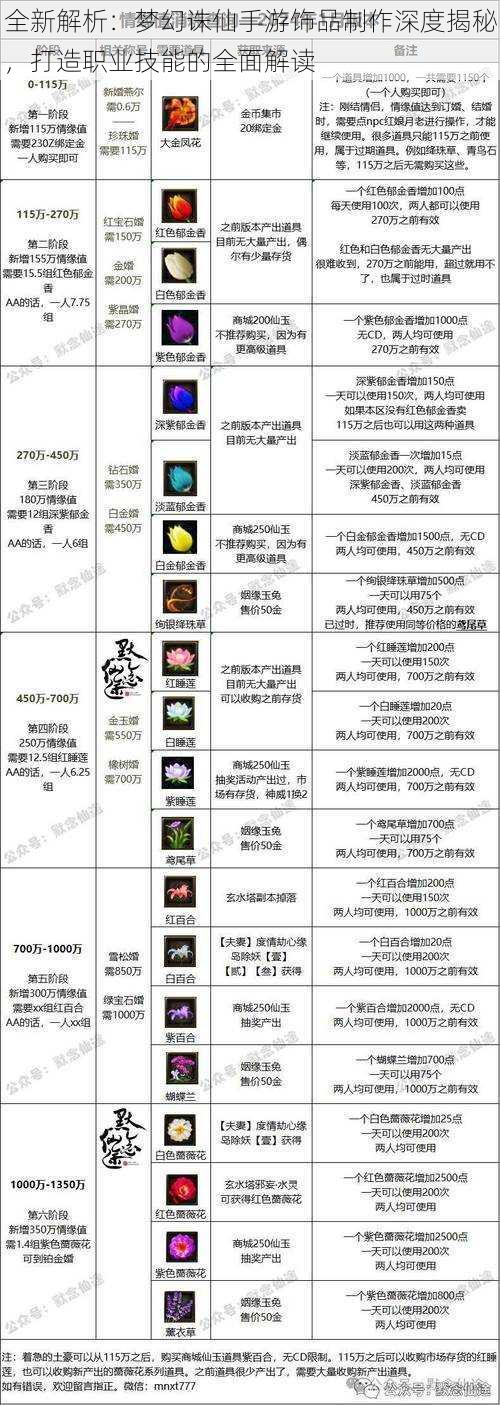 全新解析：梦幻诛仙手游饰品制作深度揭秘，打造职业技能的全面解读