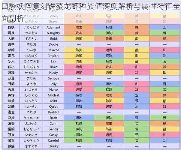 口袋妖怪复刻铁螯龙虾种族值深度解析与属性特征全面剖析