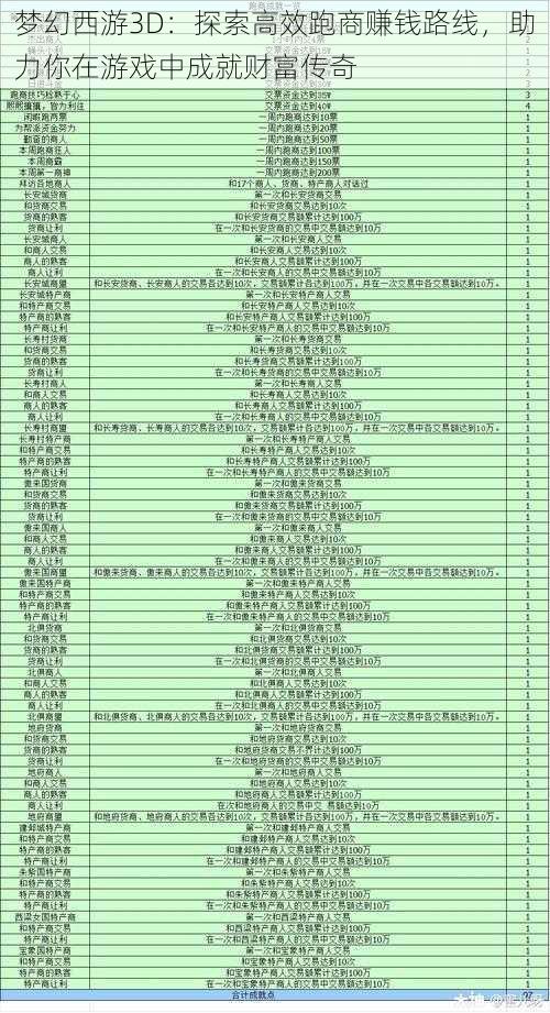 梦幻西游3D：探索高效跑商赚钱路线，助力你在游戏中成就财富传奇