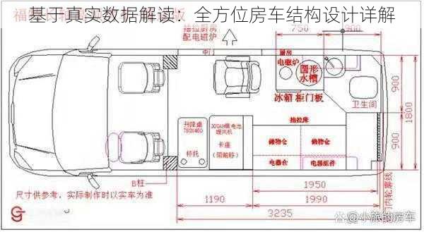 基于真实数据解读：全方位房车结构设计详解