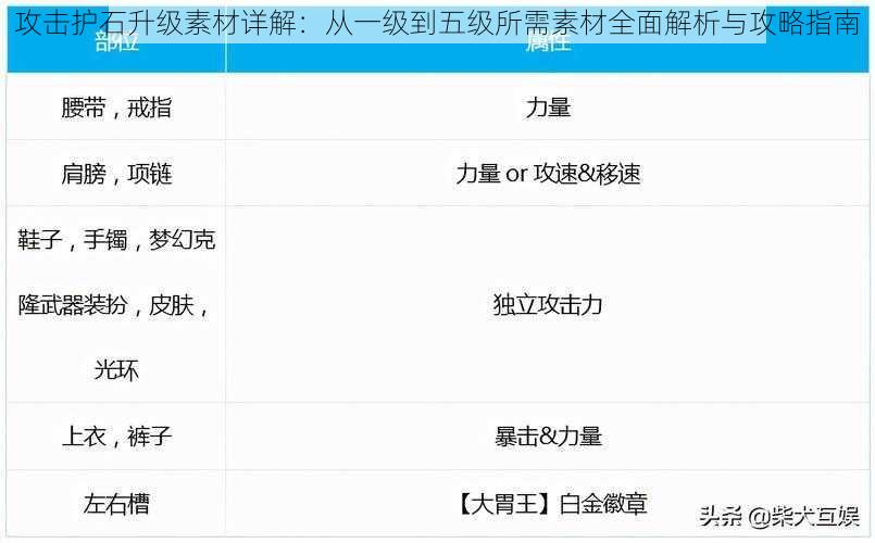 攻击护石升级素材详解：从一级到五级所需素材全面解析与攻略指南