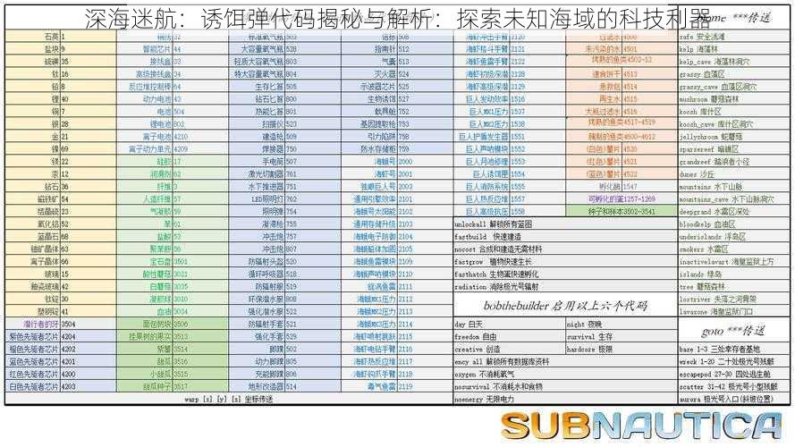 深海迷航：诱饵弹代码揭秘与解析：探索未知海域的科技利器