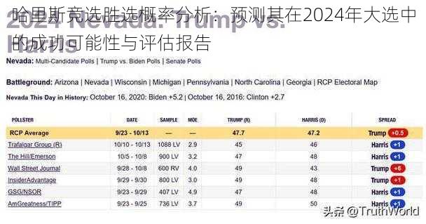 哈里斯竞选胜选概率分析：预测其在2024年大选中的成功可能性与评估报告