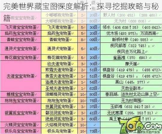 完美世界藏宝图深度解析：探寻挖掘攻略与秘籍