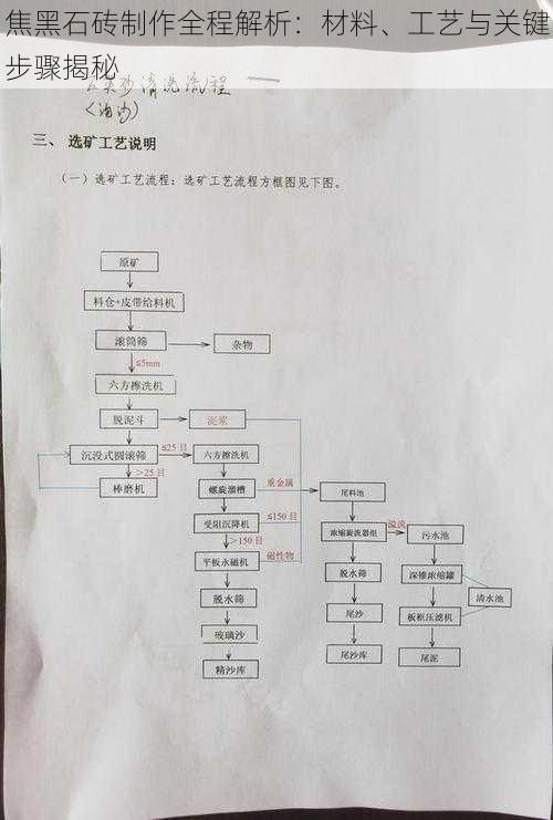 焦黑石砖制作全程解析：材料、工艺与关键步骤揭秘