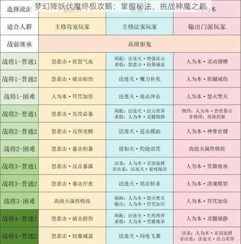 梦幻降妖伏魔终极攻略：掌握秘法，挑战神魔之巅