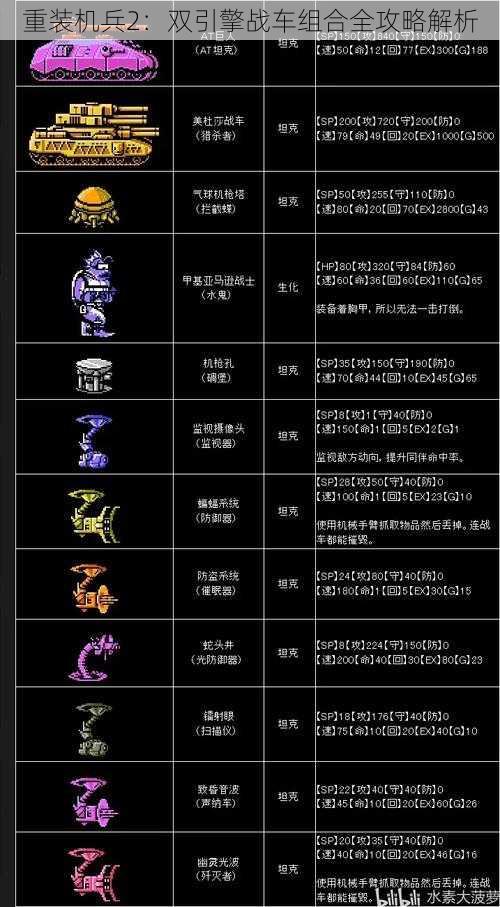 重装机兵2：双引擎战车组合全攻略解析