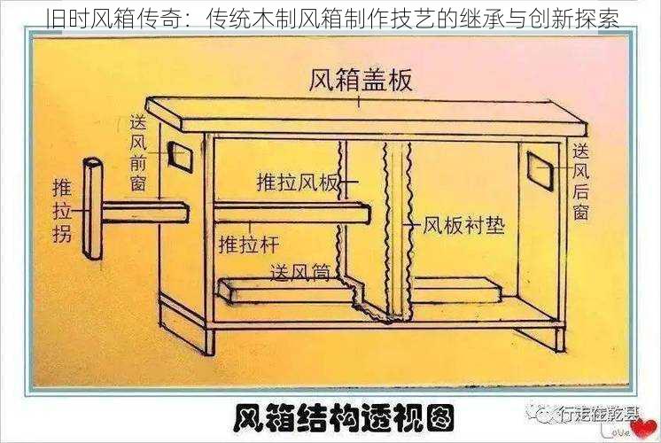 旧时风箱传奇：传统木制风箱制作技艺的继承与创新探索