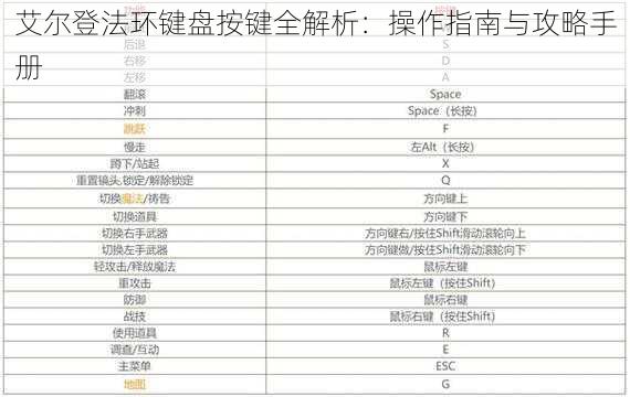 艾尔登法环键盘按键全解析：操作指南与攻略手册