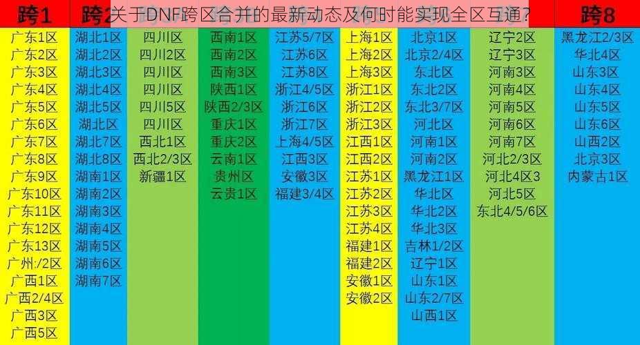 关于DNF跨区合并的最新动态及何时能实现全区互通？