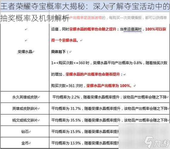 王者荣耀夺宝概率大揭秘：深入了解夺宝活动中的抽奖概率及机制解析