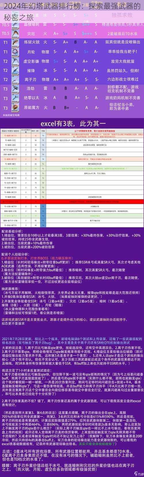 2024年幻塔武器排行榜：探索最强武器的秘密之旅