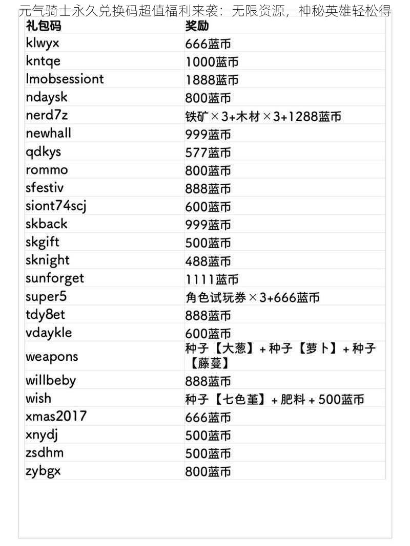 元气骑士永久兑换码超值福利来袭：无限资源，神秘英雄轻松得