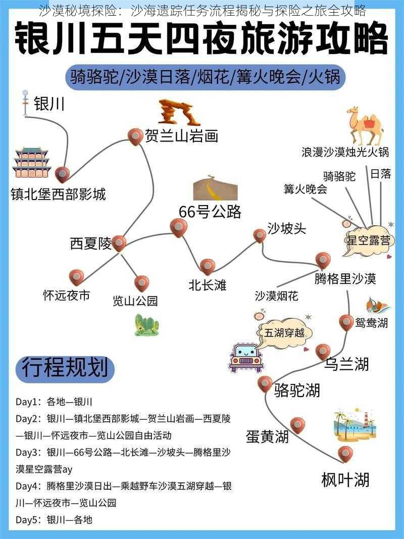 沙漠秘境探险：沙海遗踪任务流程揭秘与探险之旅全攻略