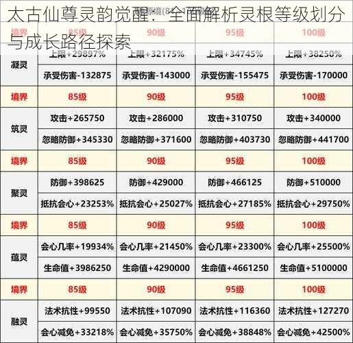 太古仙尊灵韵觉醒：全面解析灵根等级划分与成长路径探索