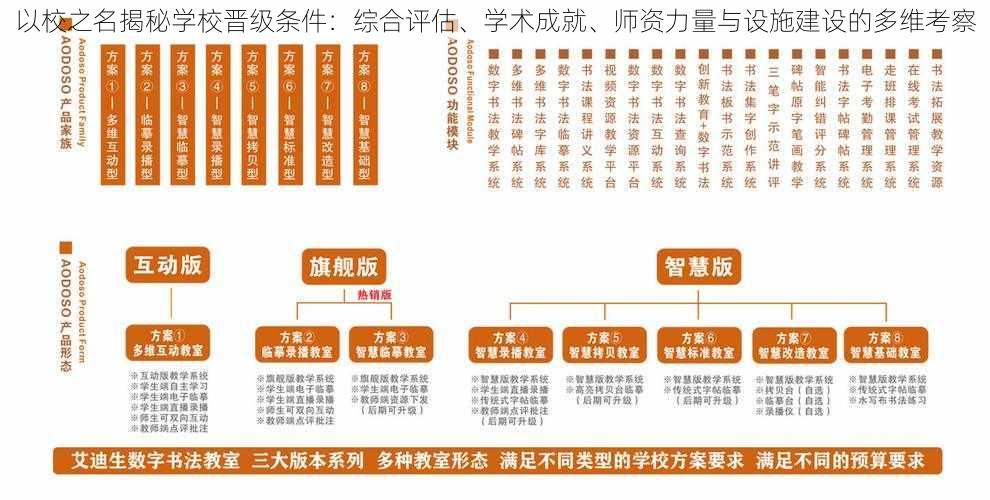 以校之名揭秘学校晋级条件：综合评估、学术成就、师资力量与设施建设的多维考察