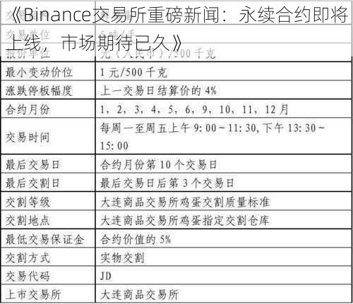 《Binance交易所重磅新闻：永续合约即将上线，市场期待已久》