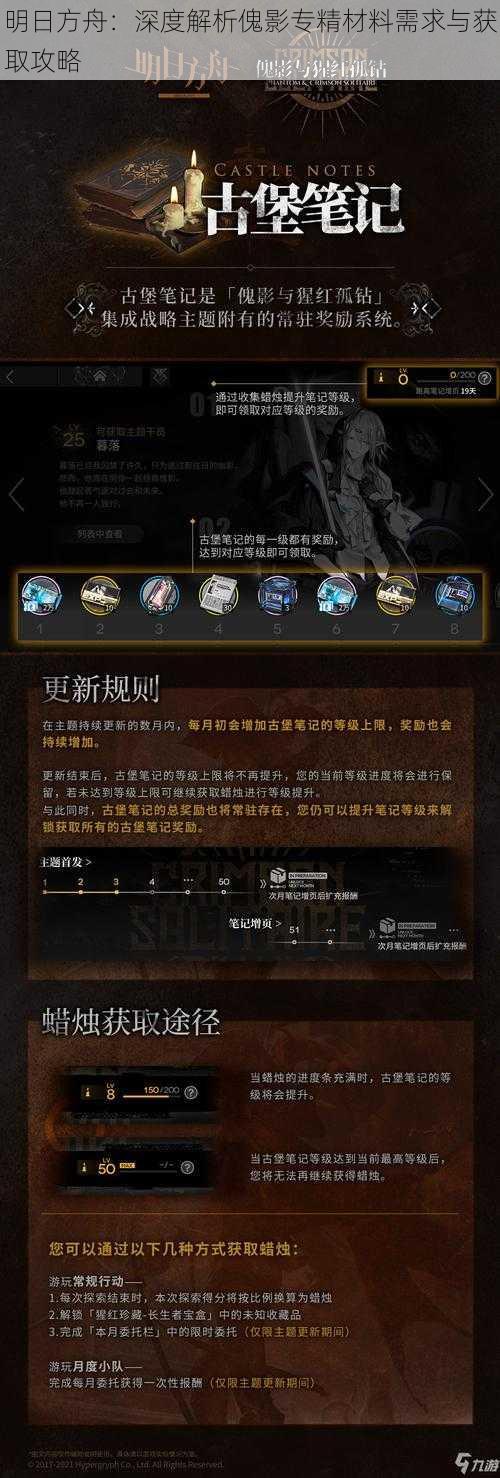 明日方舟：深度解析傀影专精材料需求与获取攻略