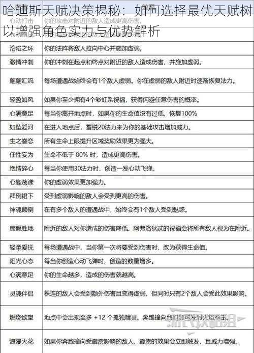 哈迪斯天赋决策揭秘：如何选择最优天赋树以增强角色实力与优势解析