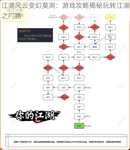 江湖风云变幻莫测：游戏攻略揭秘玩转江湖之门路