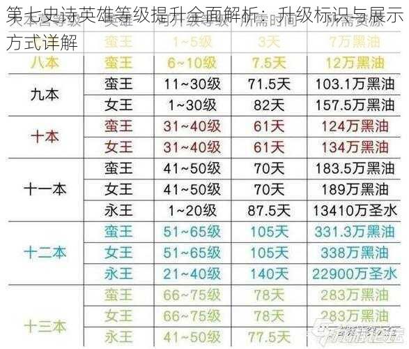 第七史诗英雄等级提升全面解析：升级标识与展示方式详解