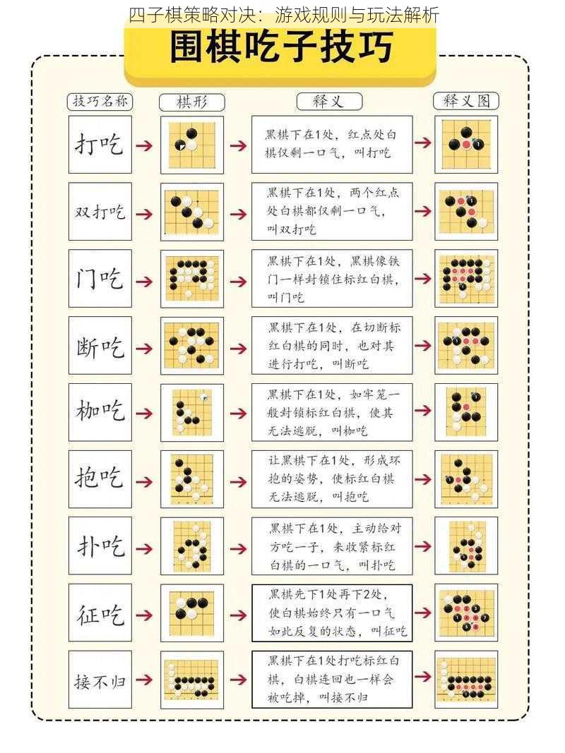 四子棋策略对决：游戏规则与玩法解析