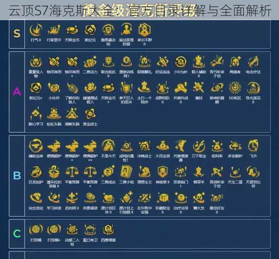 云顶S7海克斯大全：官方目录详解与全面解析