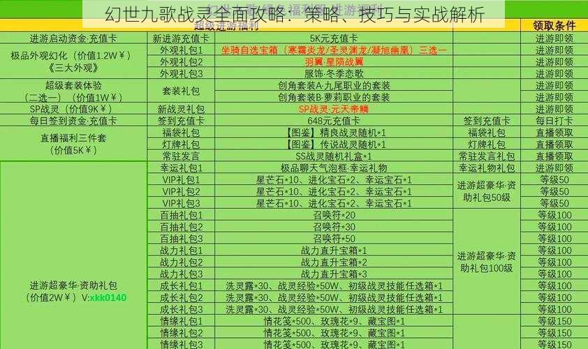 幻世九歌战灵全面攻略：策略、技巧与实战解析