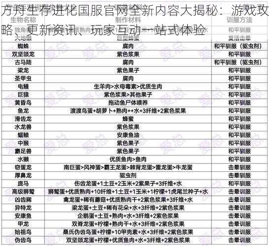 方舟生存进化国服官网全新内容大揭秘：游戏攻略、更新资讯、玩家互动一站式体验