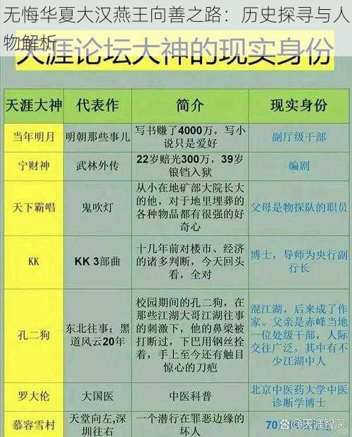 无悔华夏大汉燕王向善之路：历史探寻与人物解析