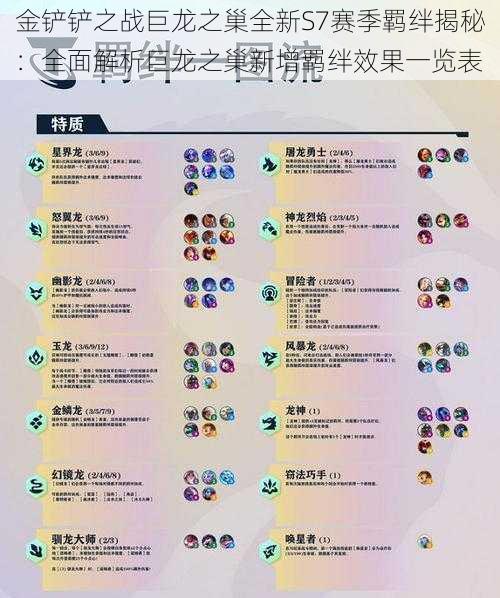 金铲铲之战巨龙之巢全新S7赛季羁绊揭秘：全面解析巨龙之巢新增羁绊效果一览表