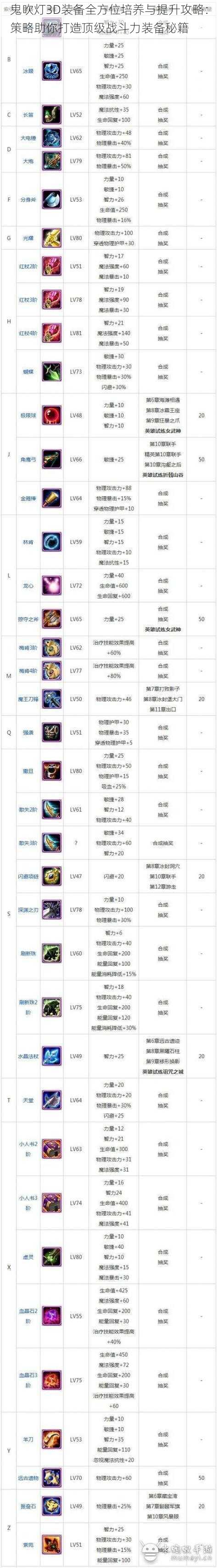 鬼吹灯3D装备全方位培养与提升攻略：策略助你打造顶级战斗力装备秘籍