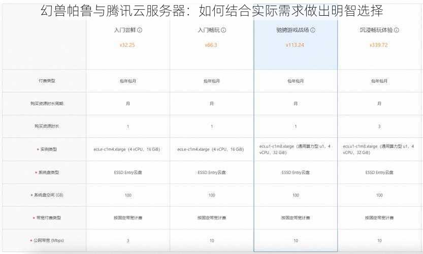 幻兽帕鲁与腾讯云服务器：如何结合实际需求做出明智选择