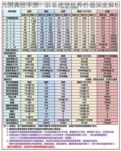 九阴真经手游：醉拳武学培养价值深度解析