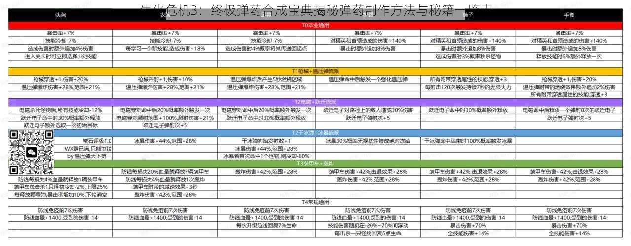 生化危机3：终极弹药合成宝典揭秘弹药制作方法与秘籍一览表