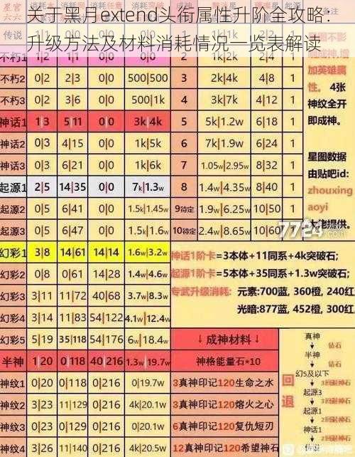 关于黑月extend头衔属性升阶全攻略：升级方法及材料消耗情况一览表解读