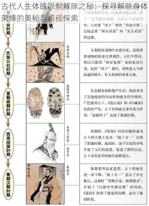 古代人生体魄限制解除之秘：探寻解除身体束缚的奥秘与路径探索