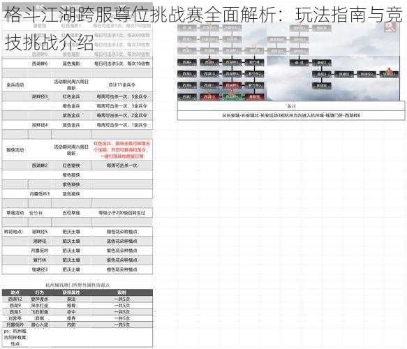 格斗江湖跨服尊位挑战赛全面解析：玩法指南与竞技挑战介绍