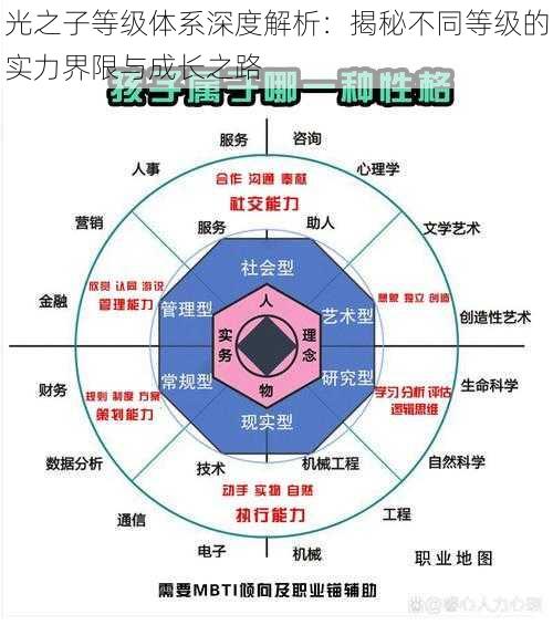 光之子等级体系深度解析：揭秘不同等级的实力界限与成长之路