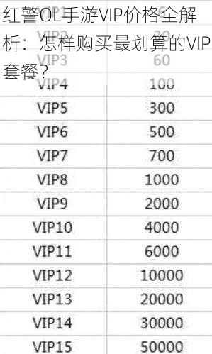 红警OL手游VIP价格全解析：怎样购买最划算的VIP套餐？