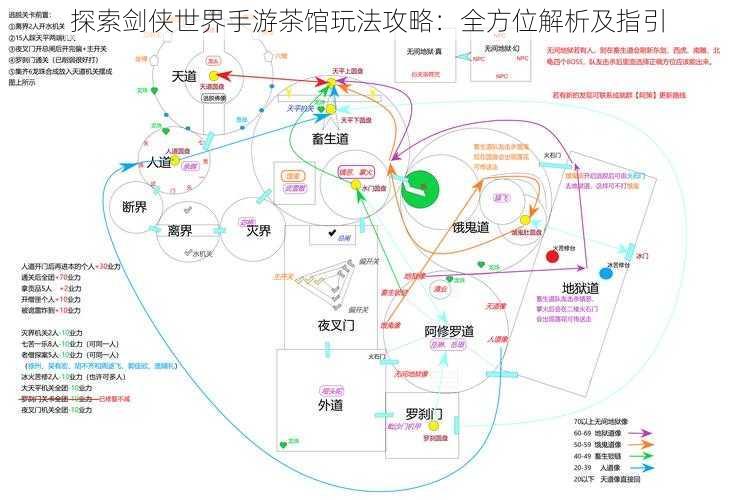 探索剑侠世界手游茶馆玩法攻略：全方位解析及指引