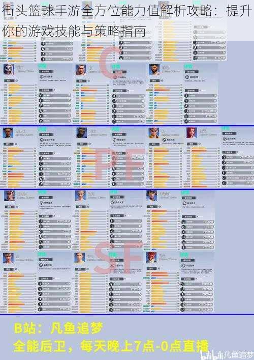 街头篮球手游全方位能力值解析攻略：提升你的游戏技能与策略指南