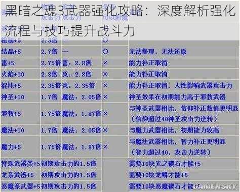 黑暗之魂3武器强化攻略：深度解析强化流程与技巧提升战斗力