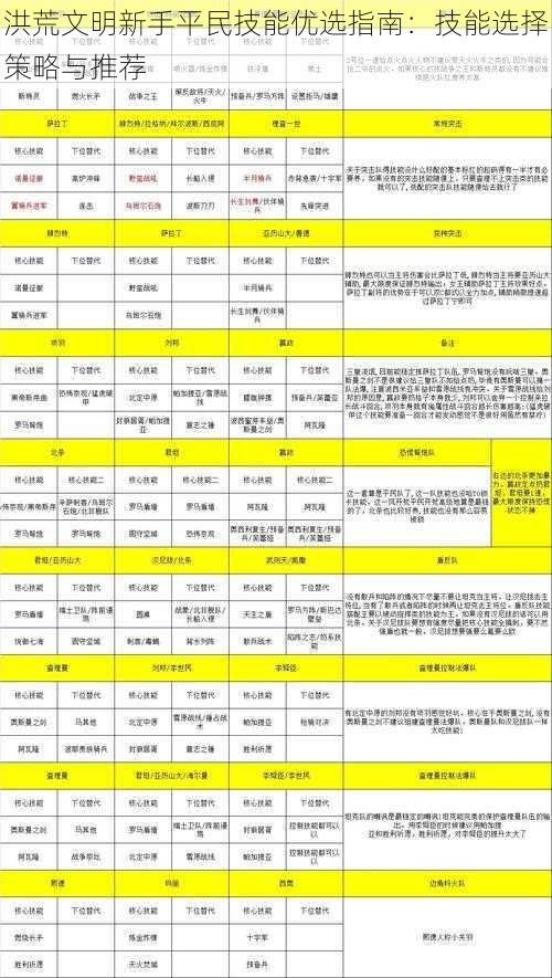 洪荒文明新手平民技能优选指南：技能选择策略与推荐