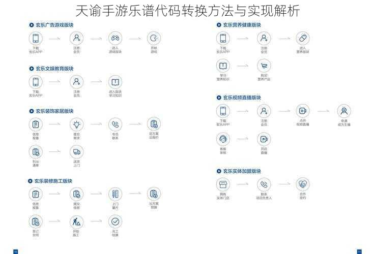 天谕手游乐谱代码转换方法与实现解析